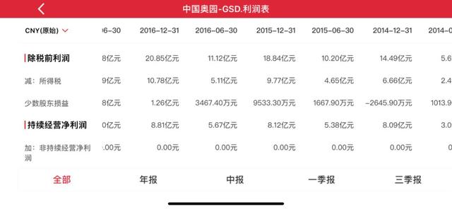 "做空"中国奥园调查：明股实债、粉饰报表?专家称"或是一出好戏"