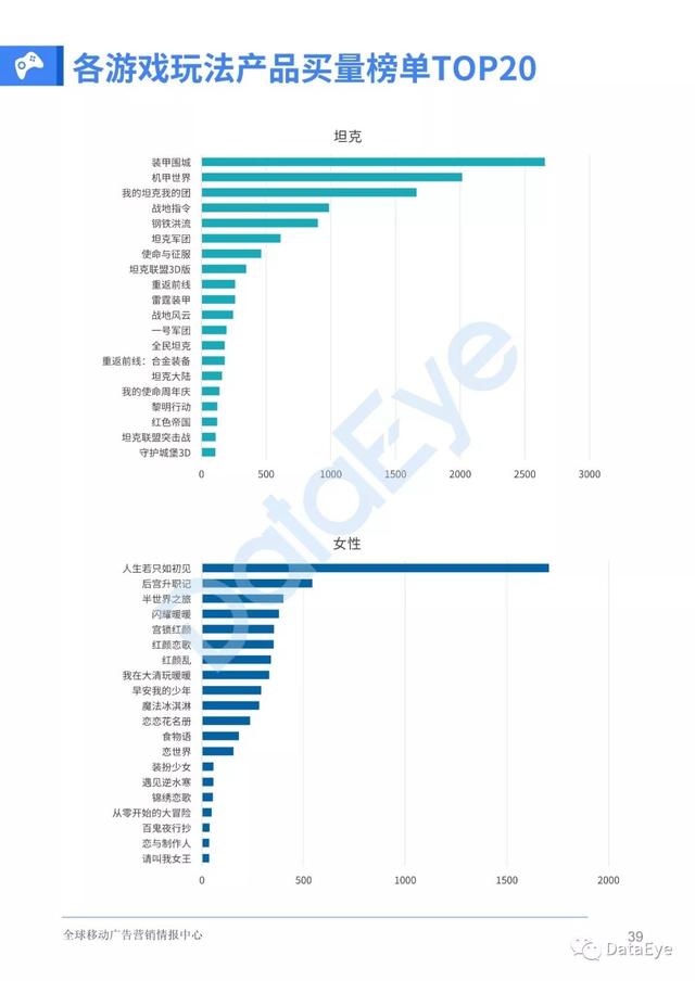 移动游戏整体买量趋势如何？2019全年买量白皮书