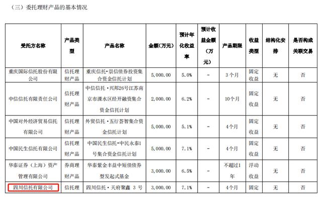 四川信托兑付危机缠身 高层人事换防 资金池产品逾期何解？