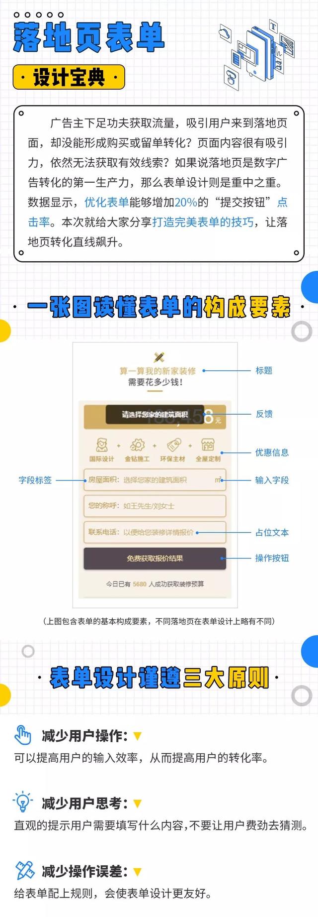 信息流落地页表单设计宝典！