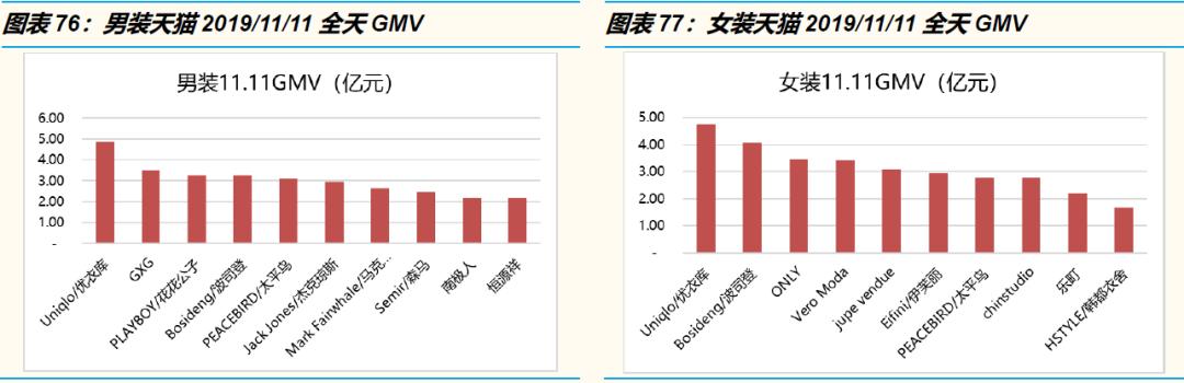 万字洞察电商下一个十年"