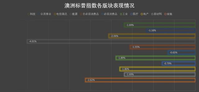 末日景象：美股险熔断，原油再暴跌！苹果称霸华尔街，霍顿惨遭挫骨扬灰！