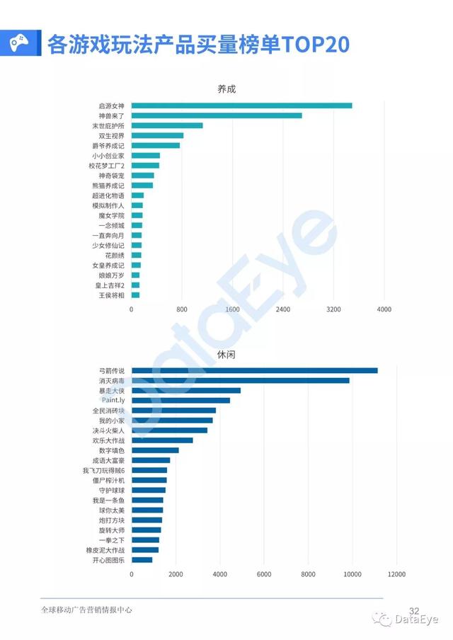 移动游戏整体买量趋势如何？2019全年买量白皮书