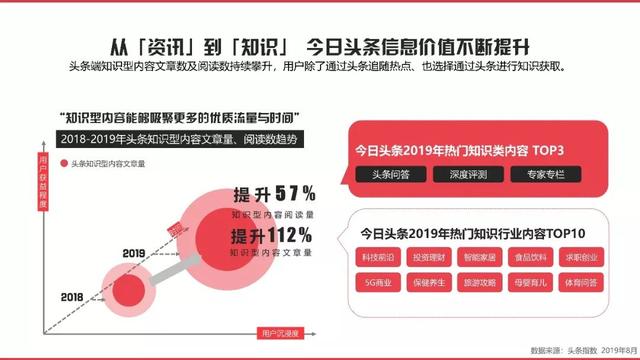 今日头条2019-2020营销通案