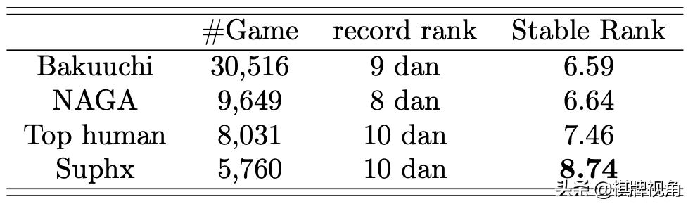 超越99.9%人类玩家，微软专业十段麻将AI论文细节首次公布-棋牌视角