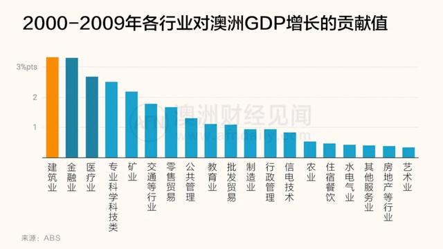 澳洲经济深陷内忧外患：疫情爆发前，建筑业危机曾是“吹哨人”