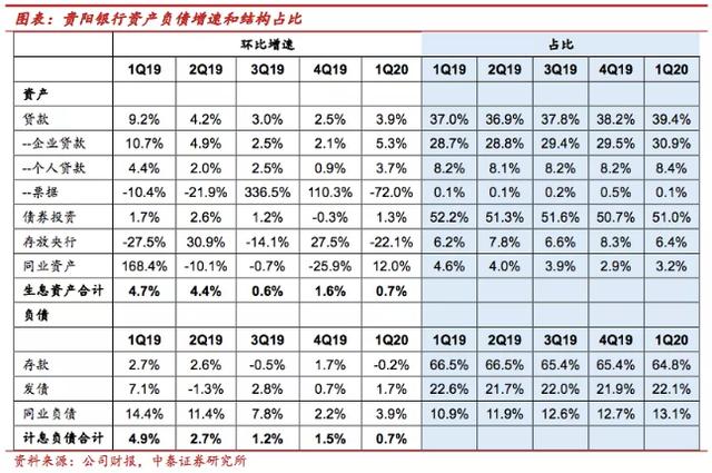 贵阳银行被监管审查不能按期“交卷”：融资受阻、资产质量存忧