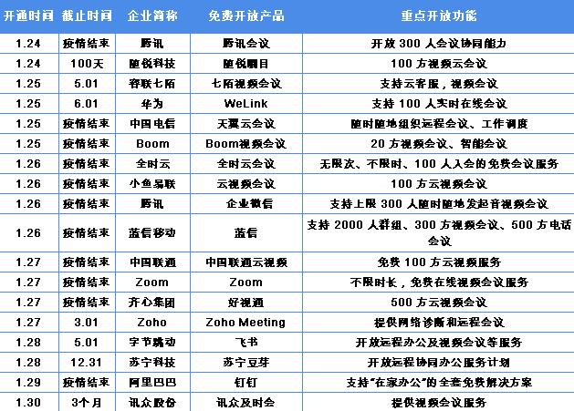 疫情下爆发式增长的20大行业现状和前景分析