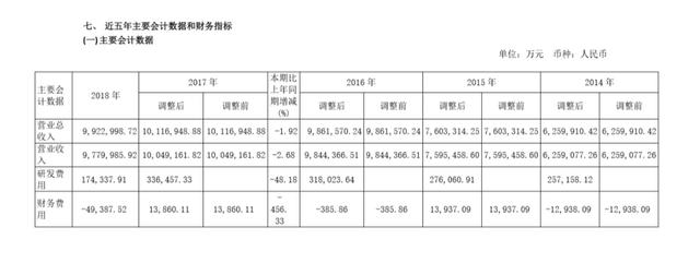 长城汽车净利创近8年新低 品牌向上“WEY”啥落败？