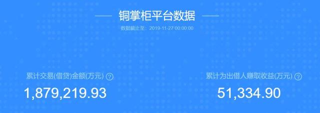 铜掌柜被立案未了事：8.5亿待还金额兑付成疑