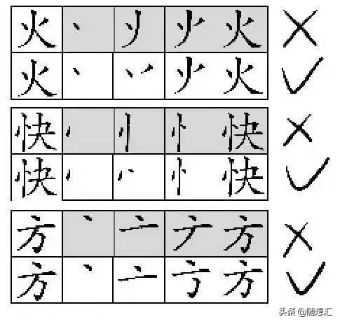 这些笔顺你都写对了吗?最后不要轻易变换字体.